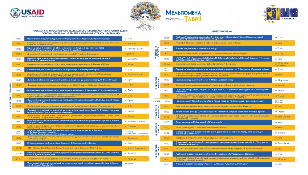 XXV Міжнародний театральний фестиваль &laquo;Мельпомена Таврії&raquo;